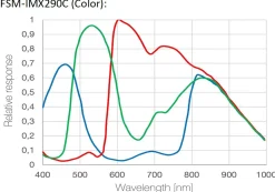 Bresser Astrokameras><noscript><img width=