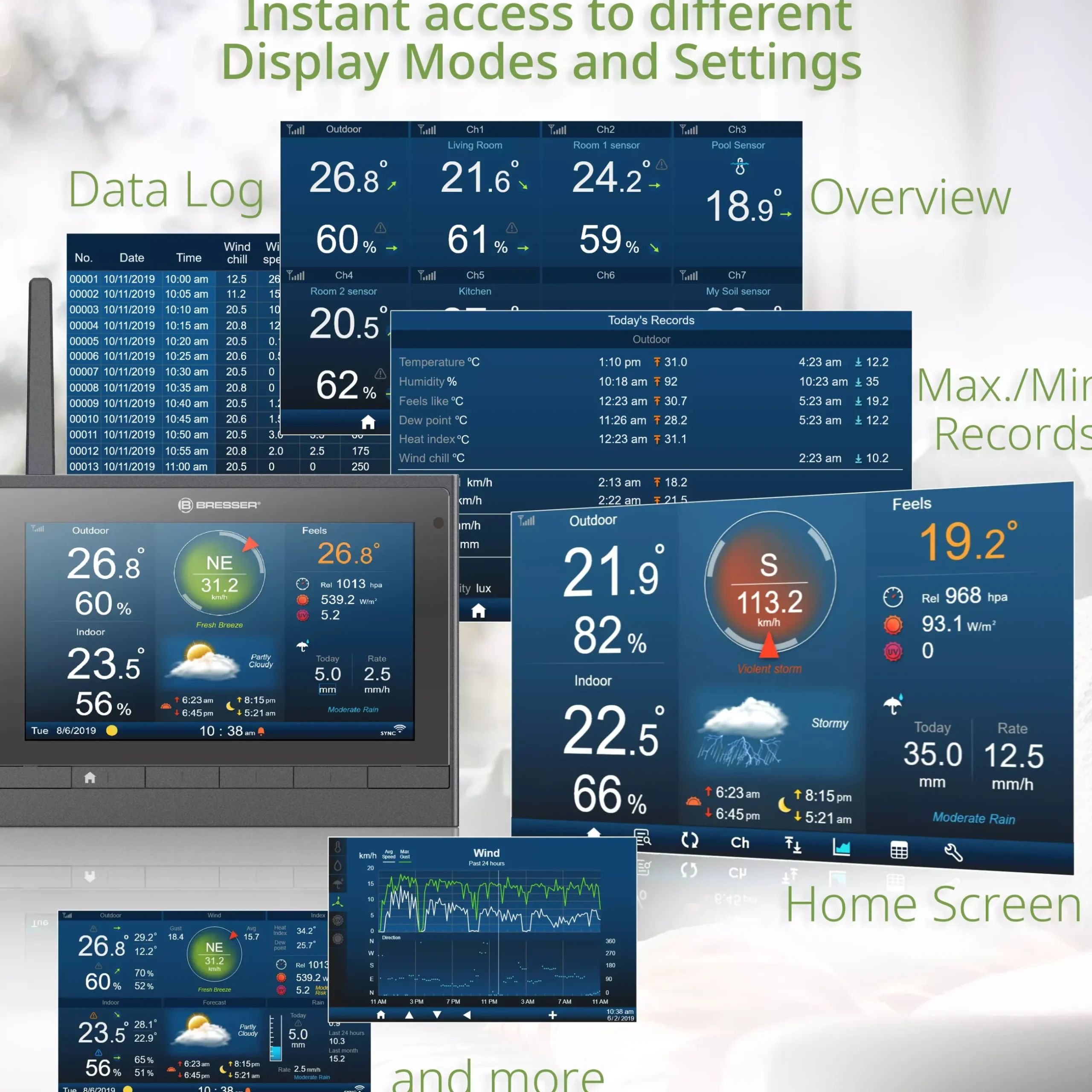 Bresser Wetterstationen Mit 7-In-1-Außensensor>MeteoChamp HD WLAN-Wetterstation 7-in-1 mit verschiedenen Anzeige-Modi