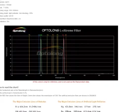 Bresser Light Pollution Filter Für Astrofotografie|Filter Für Astrofotografie><noscript><img width=