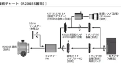 Bresser Korrektoren & Reducer><noscript><img width=
