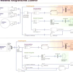 Bresser Teleskope Für Deep-Sky|Teleskope Für Planeten><noscript><img width=