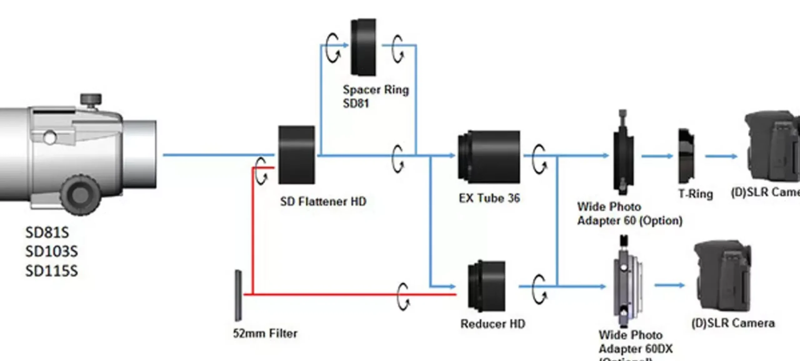 Bresser Korrektoren & Reducer>Vixen Reducer HD für Vixen SD Refraktoren, VC 200L und AX 103S